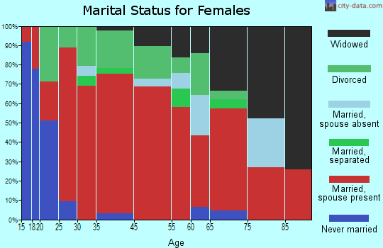 Rousseau marital status for females