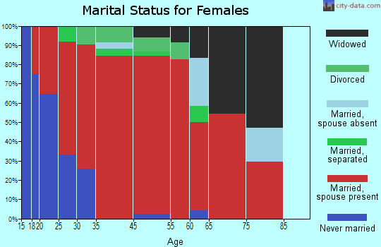 Boothbay marital status for females