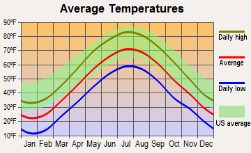 South Hadley, Massachusetts average temperatures