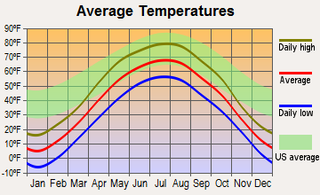 Menahga, Minnesota average temperatures