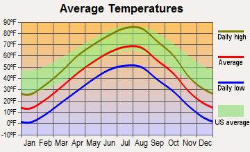 Fort Belknap Agency, Montana average temperatures