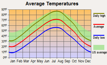 Hysham, Montana average temperatures