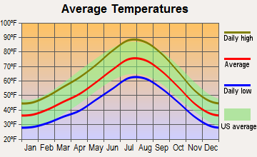 Sutcliffe, Nevada average temperatures