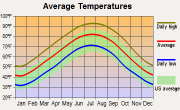 Tillar, Arkansas average temperatures