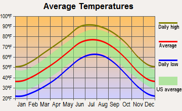 Grady, New Mexico average temperatures