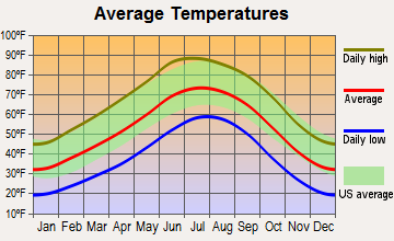San Felipe Pueblo, New Mexico average temperatures
