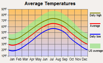 Elk Park, North Carolina average temperatures
