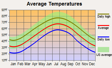 Montreat, North Carolina average temperatures