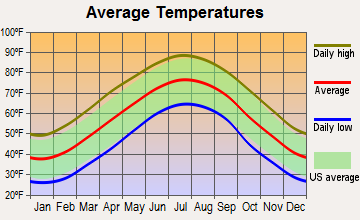 Ruth, North Carolina average temperatures