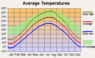 Crosby, North Dakota average temperatures