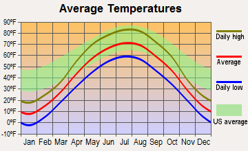Fairmount, North Dakota average temperatures