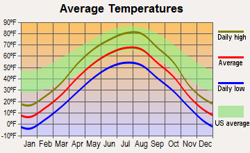 Grenora, North Dakota average temperatures