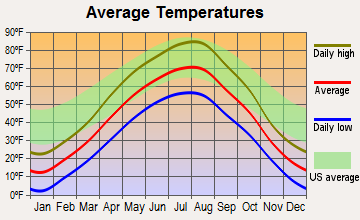 Halliday, North Dakota average temperatures