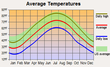 Hamden, Ohio average temperatures