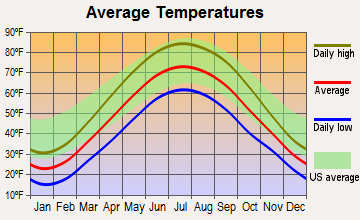 Ney, Ohio average temperatures