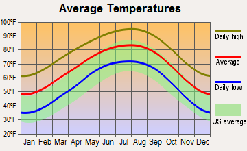 Brackettville, Texas average temperatures