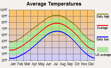 Lockney, Texas average temperatures