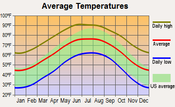 Marathon, Texas average temperatures