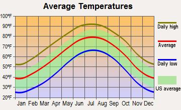 New Home, Texas average temperatures