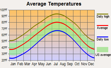 Quitaque, Texas average temperatures