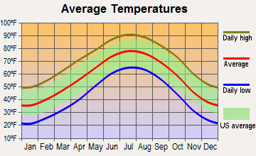 Silverton, Texas average temperatures