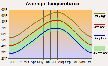 Strawn, Texas average temperatures