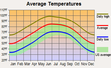 Study Butte-Terlingua, Texas average temperatures