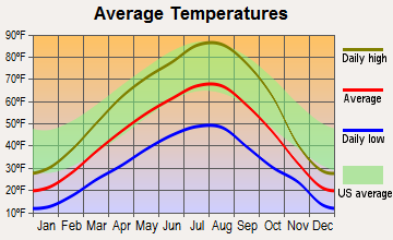 Winthrop, Washington average temperatures