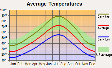 Glenrock, Wyoming average temperatures