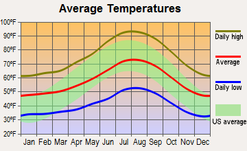 Mountain Empire, California average temperatures