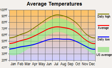 Cloverdale-Geyserville, California average temperatures