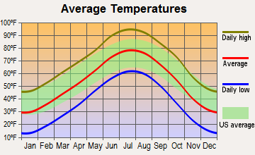 Las Animas Colorado Co 81054 Profile Population Maps Real Estate Averages Homes Statistics Relocation Travel Jobs Hospitals Schools Crime Moving Houses News Sex Offenders