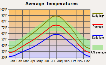 Eagle Idaho Id 83616 Profile Population Maps Real Estate Averages Homes Statistics Relocation Travel Jobs Hospitals Schools Crime Moving Houses News Sex Offenders