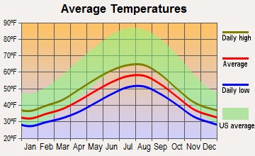 Kasaan, Alaska average temperatures