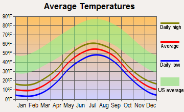 Kipnuk, Alaska average temperatures