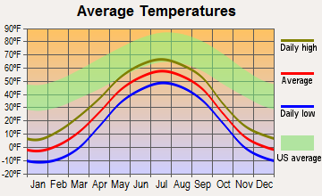 Koyukuk, Alaska average temperatures