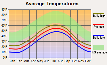 Port Heiden, Alaska average temperatures