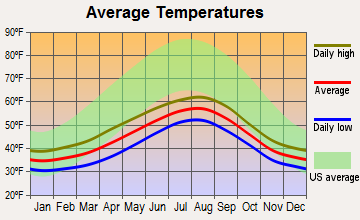 sitka alaska wrangell weather ak average data population city temperatures jobs