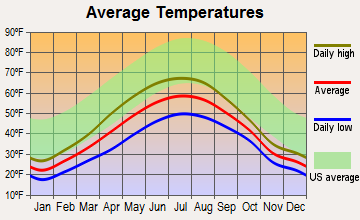 Skagway, Alaska average temperatures
