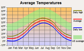 Aniak, Alaska average temperatures
