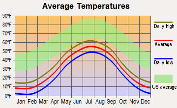 Chuathbaluk, Alaska average temperatures