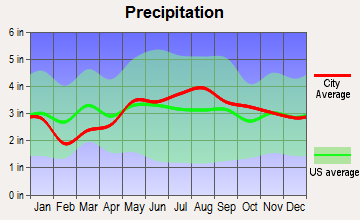 Easton, Maine average precipitation