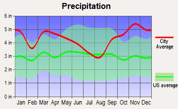 Stonington, Maine average precipitation