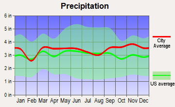Winterport, Maine average precipitation