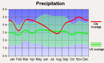 Lincolnville, Maine average precipitation