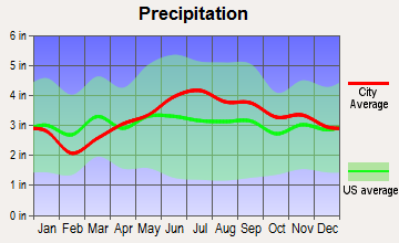 Jackman, Maine average precipitation