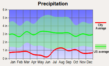 Hotevilla-Bacavi, Arizona average precipitation