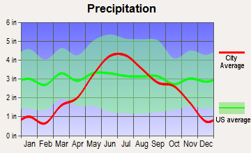 Fifty Lakes, Minnesota average precipitation