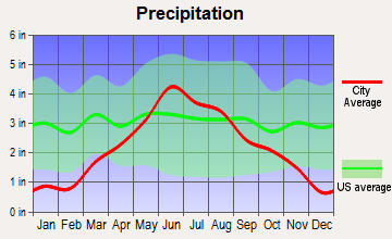 Maynard, Minnesota average precipitation