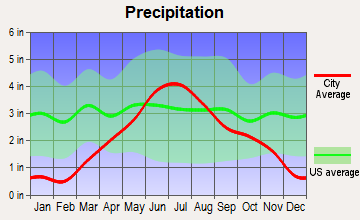 Wahkon, Minnesota average precipitation